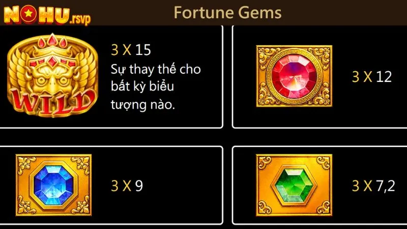 Bảng thanh toán cho từng biểu tượng