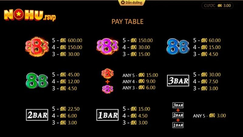 Giá trị của bảng trả thưởng trong game slot Nổ Hũ 88